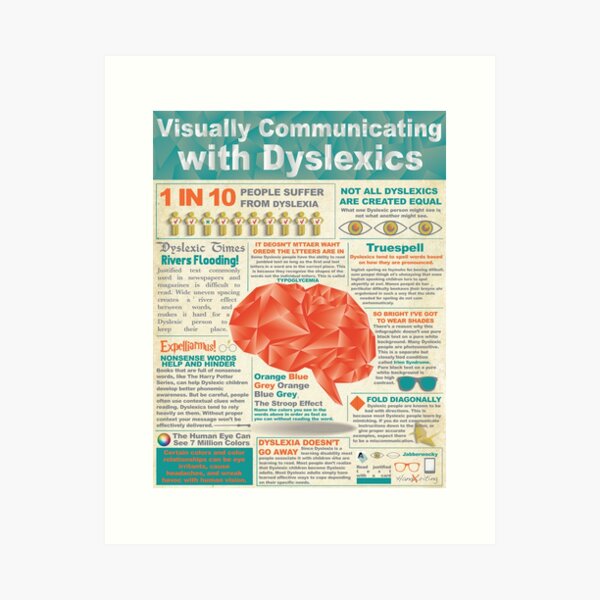 Visually Communicating with Dyslexics Infrographic Art Print