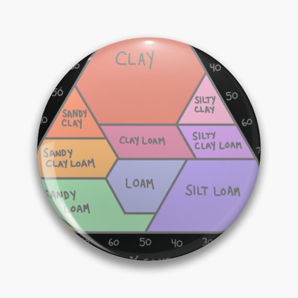 Item preview, Soil Chart 1 Clay Silt Sand designed and sold by EMMGONZALEZ.
