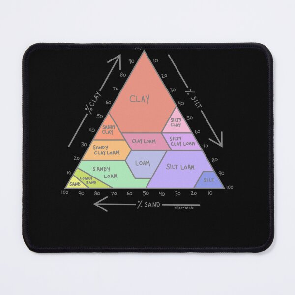Item preview, Soil Chart 1 Clay Silt Sand designed and sold by EMMGONZALEZ.