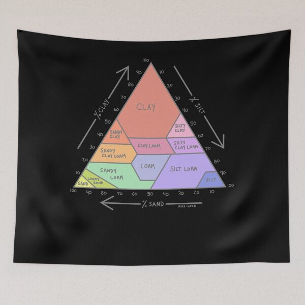 Item preview, Soil Chart 1 Clay Silt Sand designed and sold by EMMGONZALEZ.