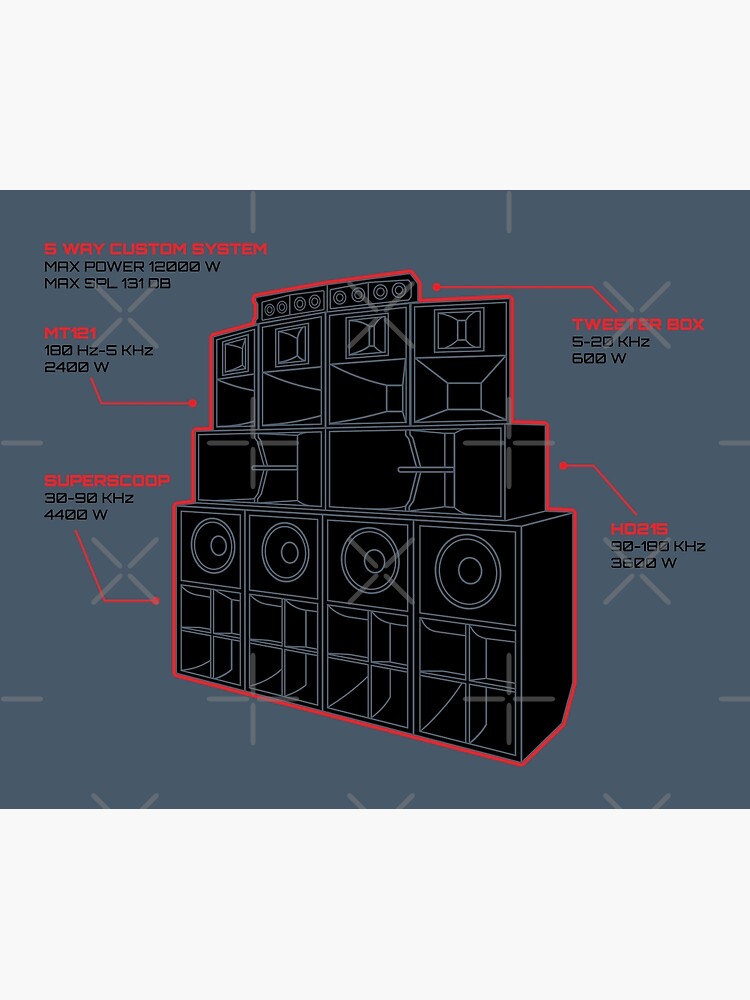 "Sound System Diagram" Poster for Sale by AtomicMalibu | Redbubble