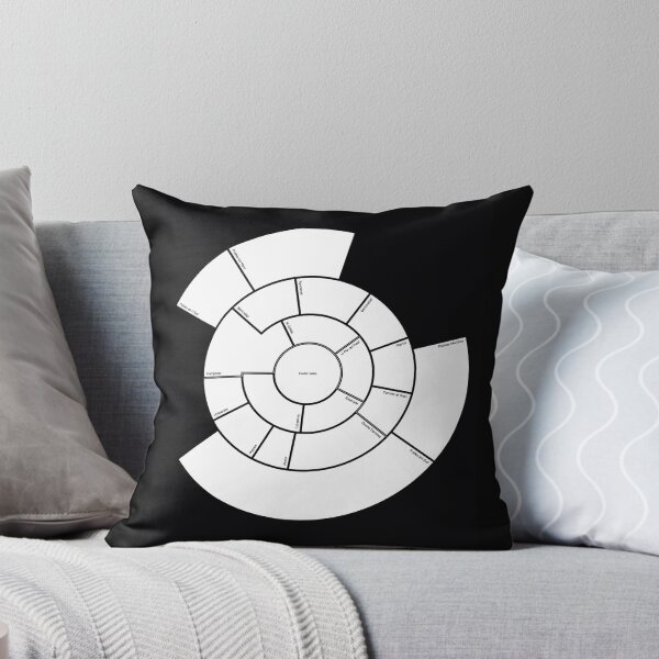Item preview, Circular map of Valencia designed and sold by SimonVjay.