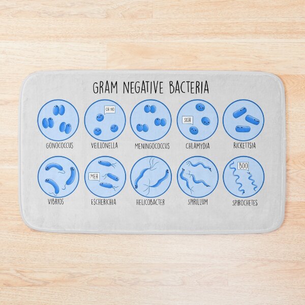 Item preview, Gram Negative Bacteria  designed and sold by MorvernDesigns.