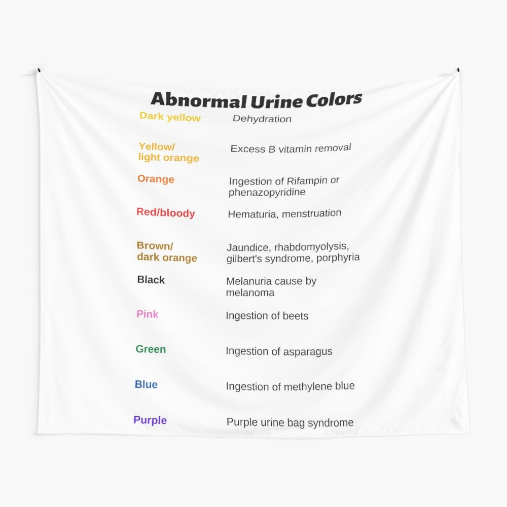 Abnormal Urine Colors Chart Magnet for Sale by Caregiverology