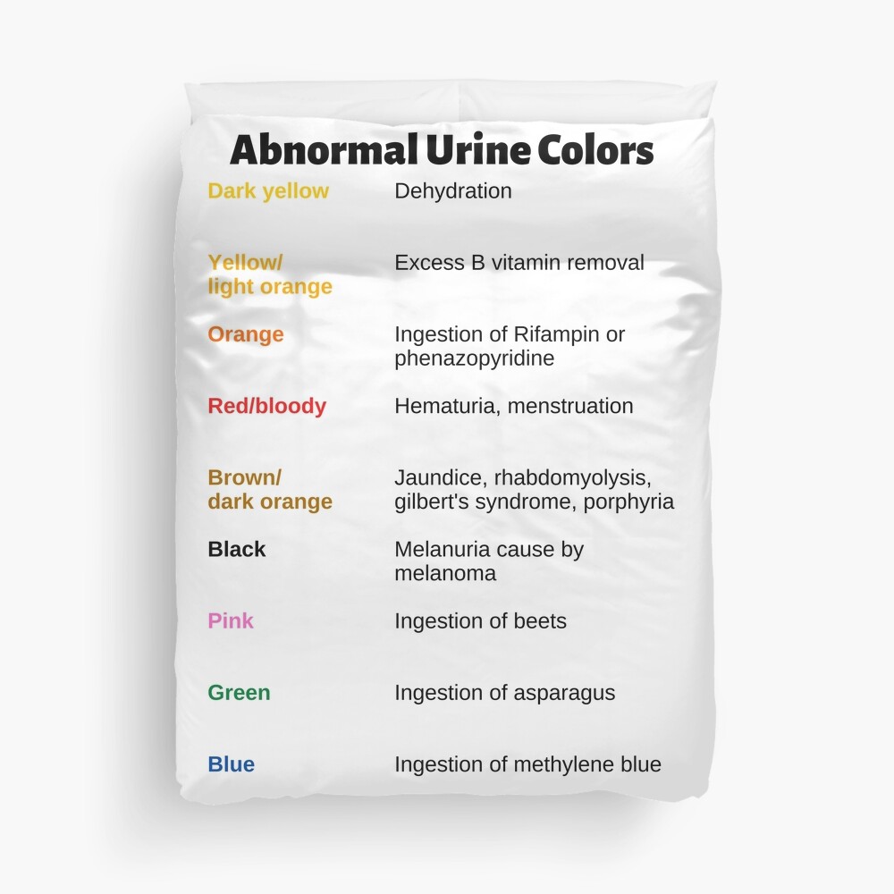 Abnormal Urine Colors Chart Poster for Sale by Caregiverology