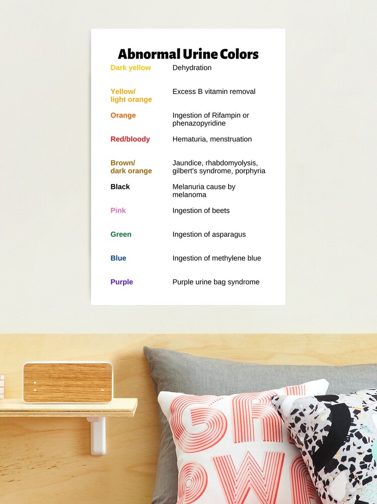 Abnormal Urine Colors Chart Tapestry for Sale by Caregiverology