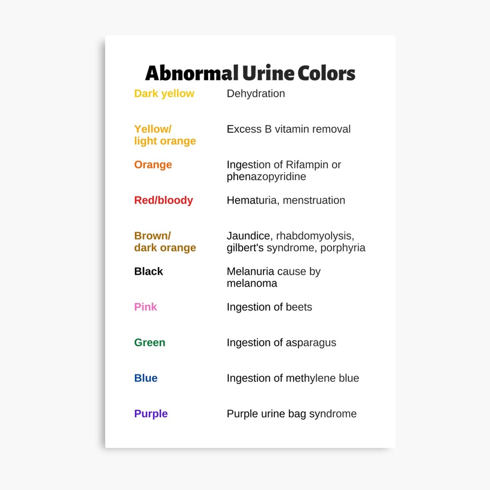 Abnormal Urine Colors Chart | Magnet