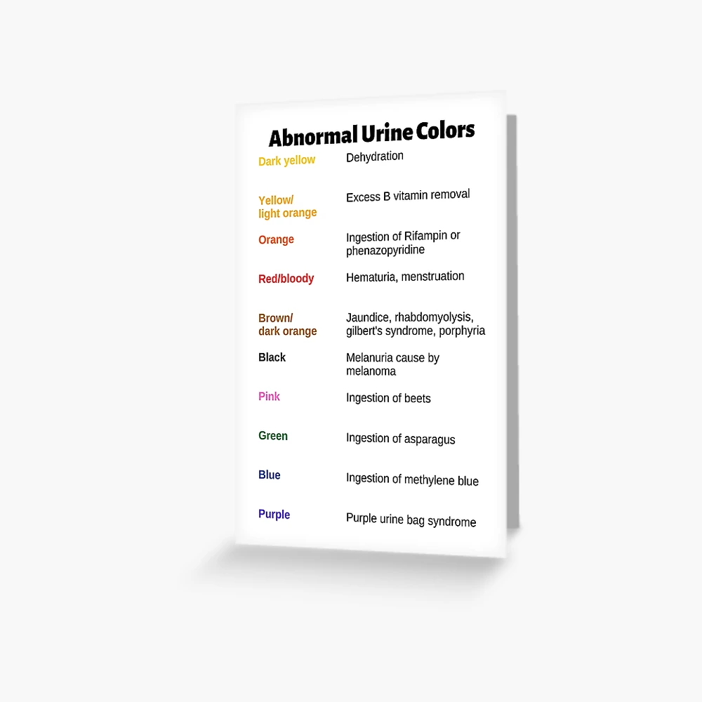 Abnormal Urine Colors Chart Tapestry for Sale by Caregiverology