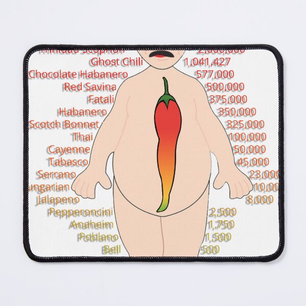 Item preview, Operations Scoville Scale designed and sold by OperationCaps.