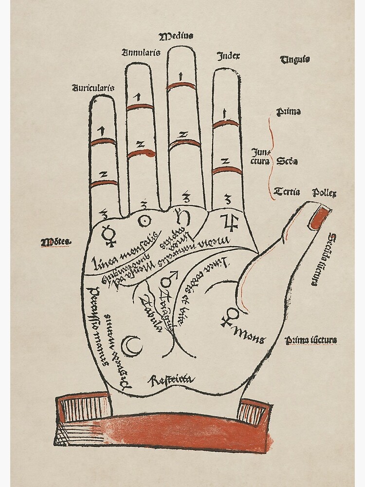 Hand Reading Chart