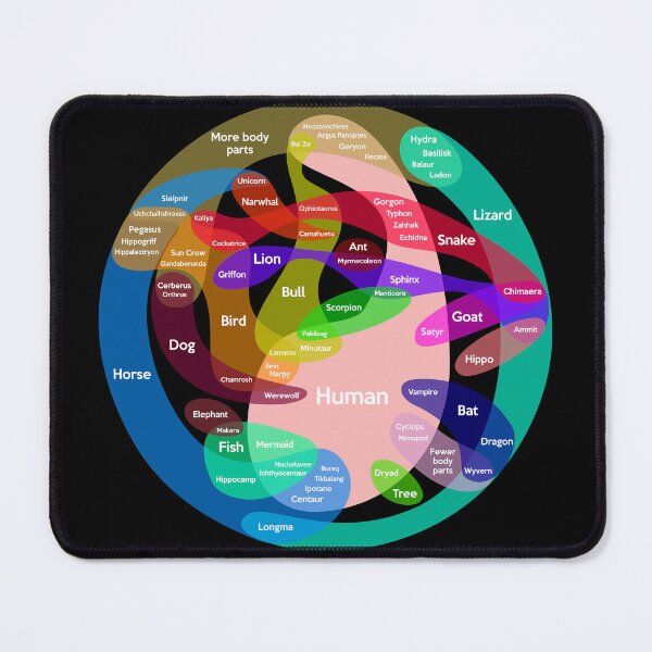 Item preview, Epic Mythical Creatures Chart designed and sold by jezkemp.