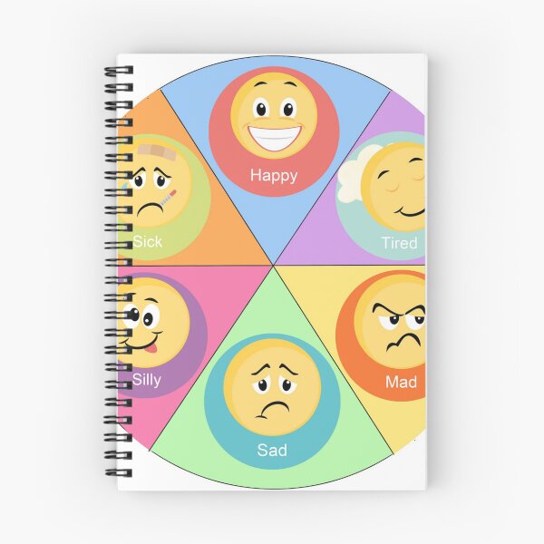 Item preview, Feeling Emotion Expression Poster designed and sold by ferdinandalonso.