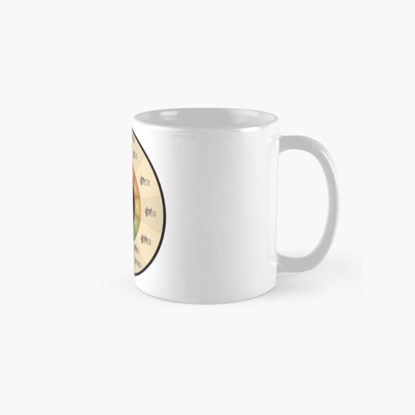 Circle of Fifths Classic Mug
