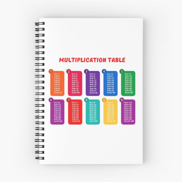 Item preview, Multiplication table designed and sold by DrawingAndText.