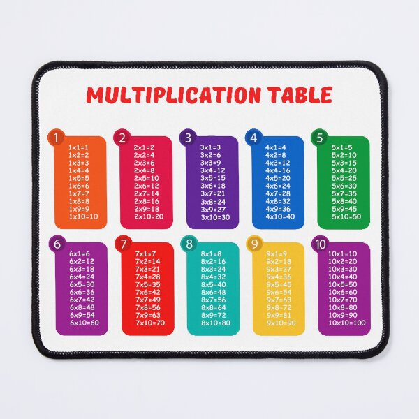 Item preview, Multiplication table designed and sold by DrawingAndText.
