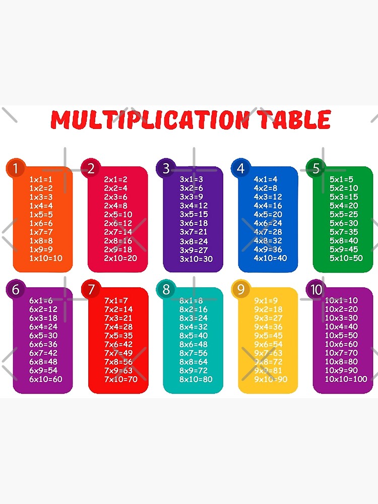 Multiplication table multiplication-table-poster-for-sale-by-drawingandtext-redbubble