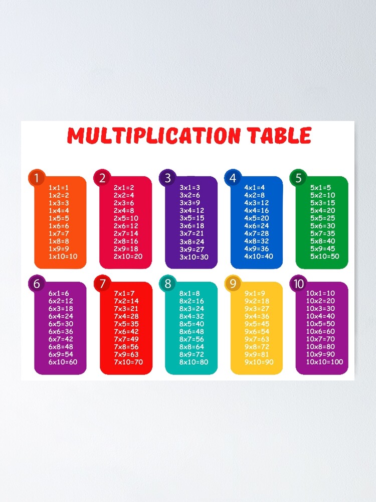 multiplication-table-poster-for-sale-by-drawingandtext-redbubble for Free Printable Full Size Multiplication Table Multiplication table
