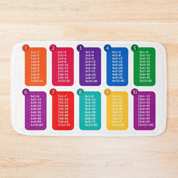 Item preview, Multiplication table designed and sold by DrawingAndText.