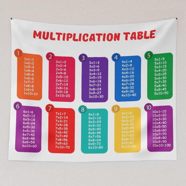 Item preview, Multiplication table designed and sold by DrawingAndText.