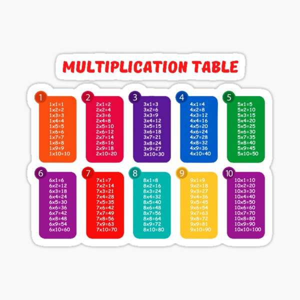 "Multiplication table" Sticker for Sale by DrawingAndText | Redbubble