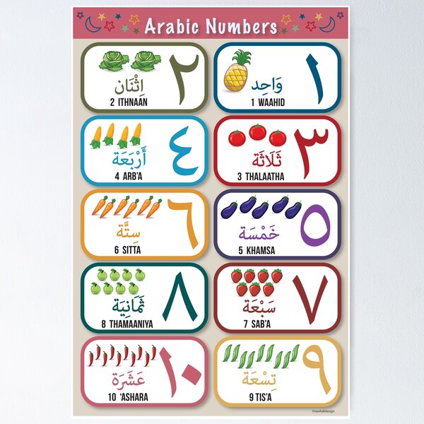 Arabic Number 0 9 Sticker Colorful Cute Cartoon - Temu