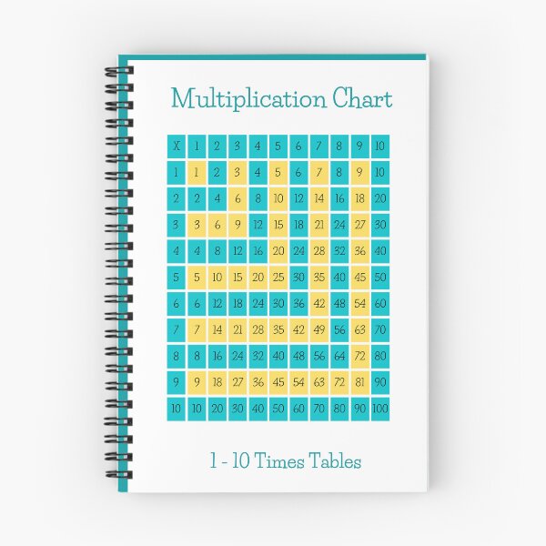 Item preview, the map of mathematics designed and sold by spsahu.