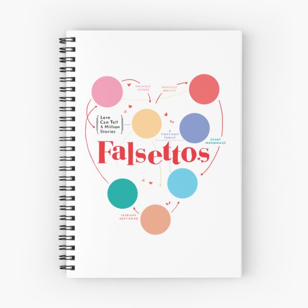 Item preview, Falsettos   (2) designed and sold by AdFavela1.