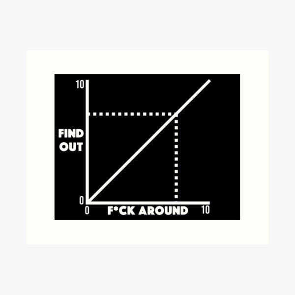 Item preview, Funny Fuck Around And Find Out Diagram Chart Meme Graph designed and sold by JackCurtis1991.