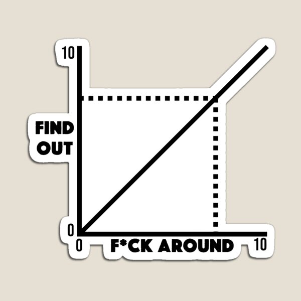 Fuck Around and Find Out Graph Chart | Poster