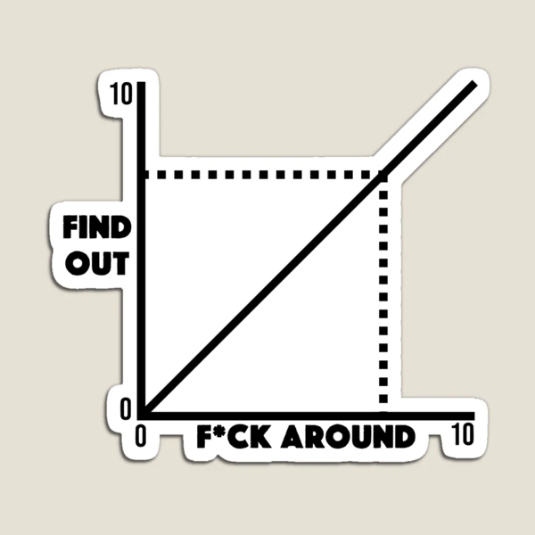 Fuck Around and Find Out - Graph Die Cut Sticker | LookHUMAN