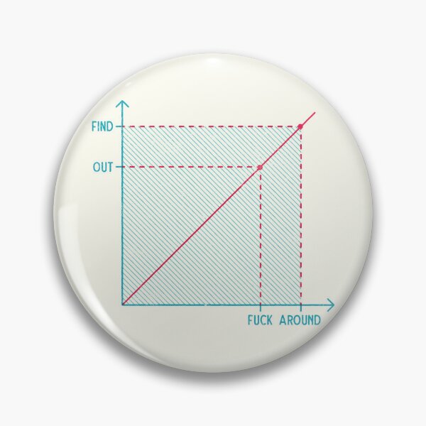 Item preview, F*ck around and Find out Chart designed and sold by esgomes.