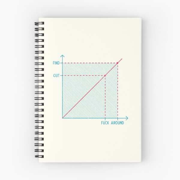 Item preview, F*ck around and Find out Chart designed and sold by esgomes.