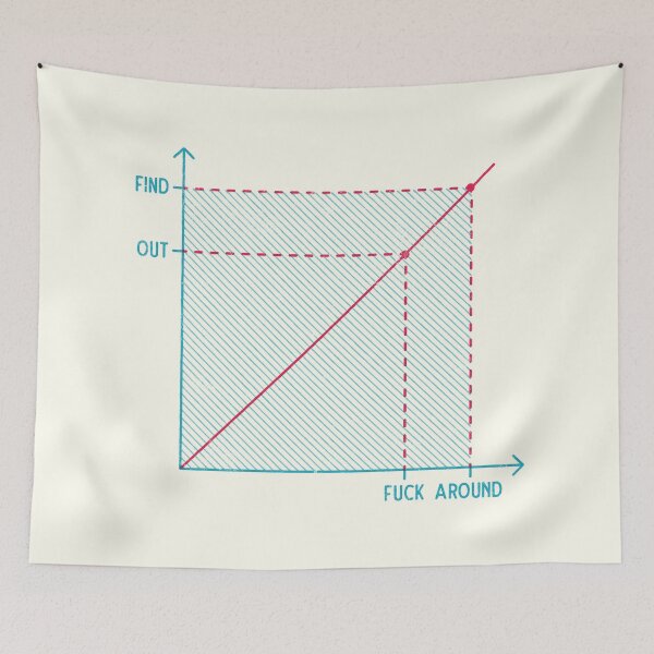 Item preview, F*ck around and Find out Chart designed and sold by esgomes.
