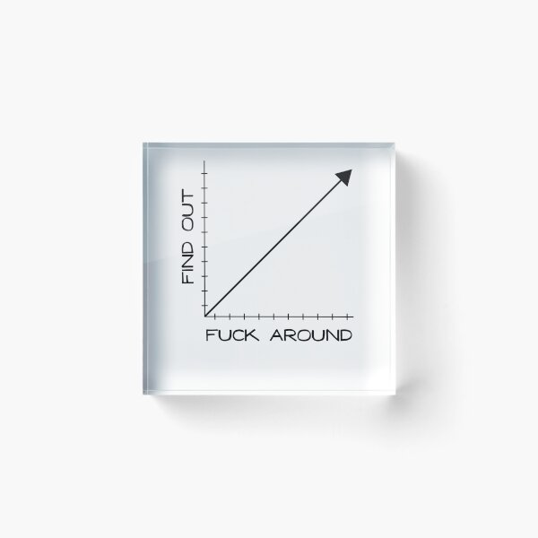 Artikelvorschau, Herumficken und Diagrammdiagramm herausfinden entworfen und verkauft von Good-Find.