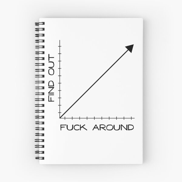 Item preview, Fuck Around and Find Out Graph Chart designed and sold by Good-Find.