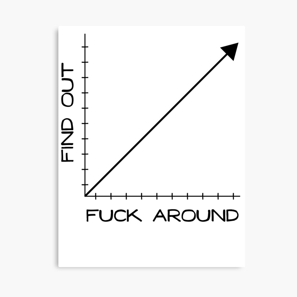 Fuck Around and Find Out Graph Chart 