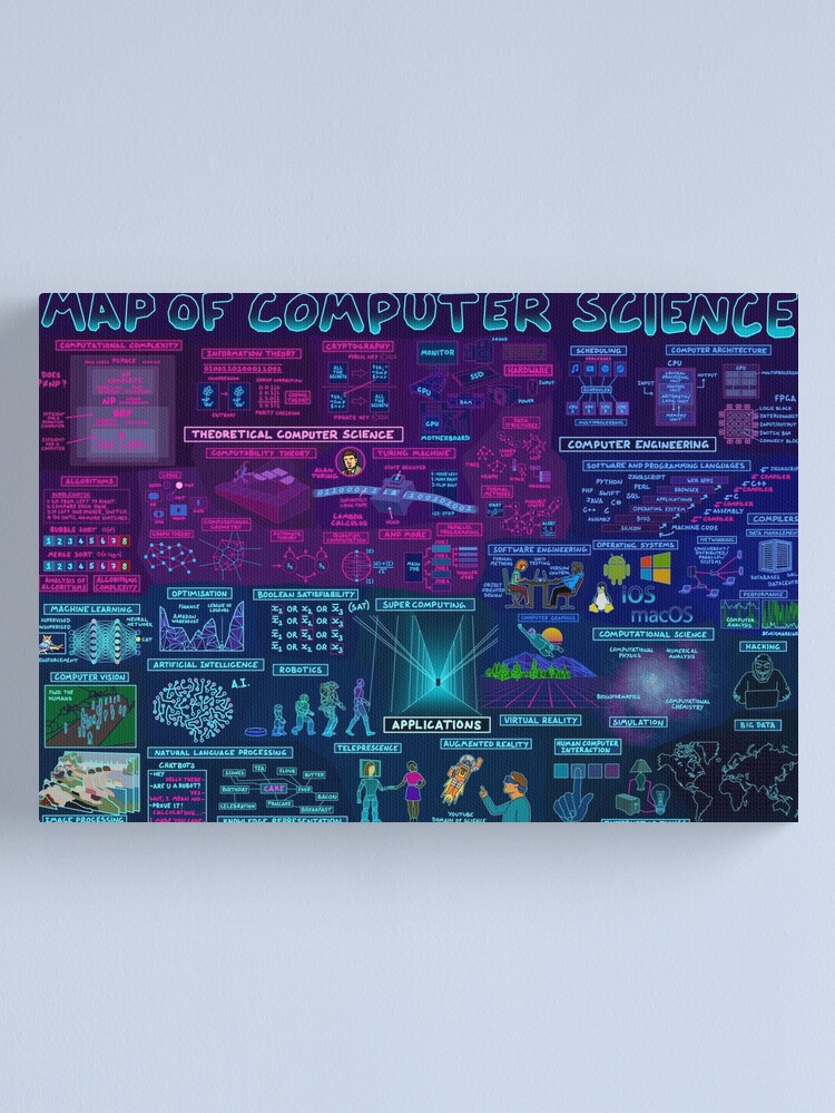 Thumbnail 1 of 3, Canvas Print, Map of Computer Science designed and sold by DominicWalliman.