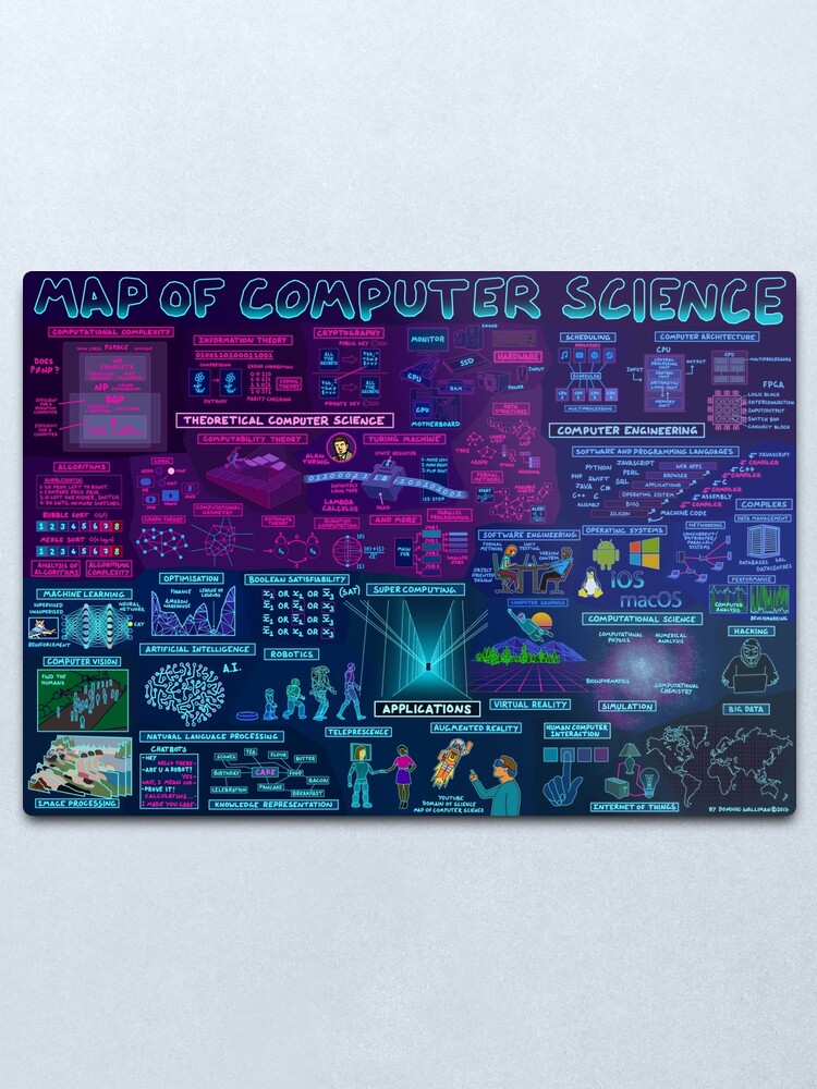 Alternate view of Map of Computer Science Metal Print