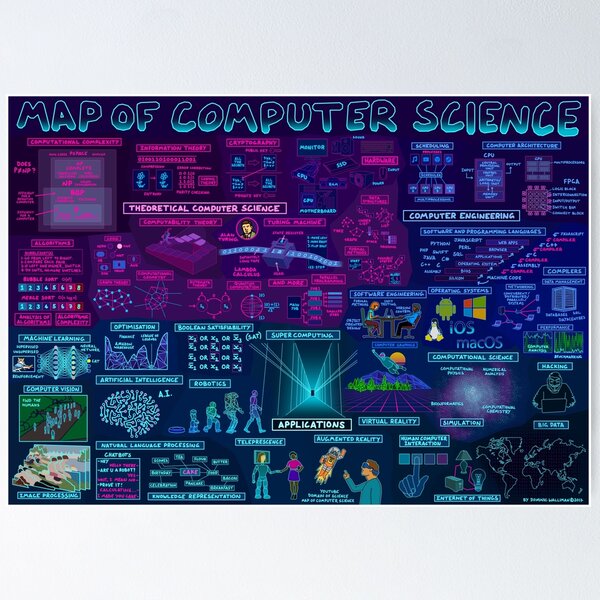 Map of Computer Science Poster