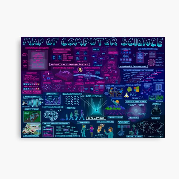 Map of Computer Science Canvas Print