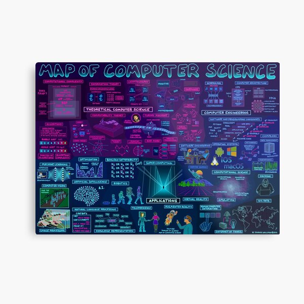 Item preview, Map of Computer Science designed and sold by DominicWalliman.