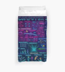 Funda nórdica Mapa de Ciencias de la Computación