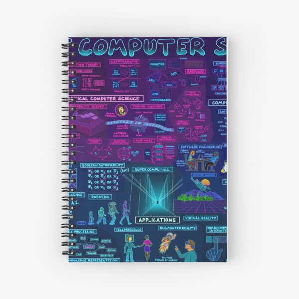 Map of Computer Science Spiral Notebook