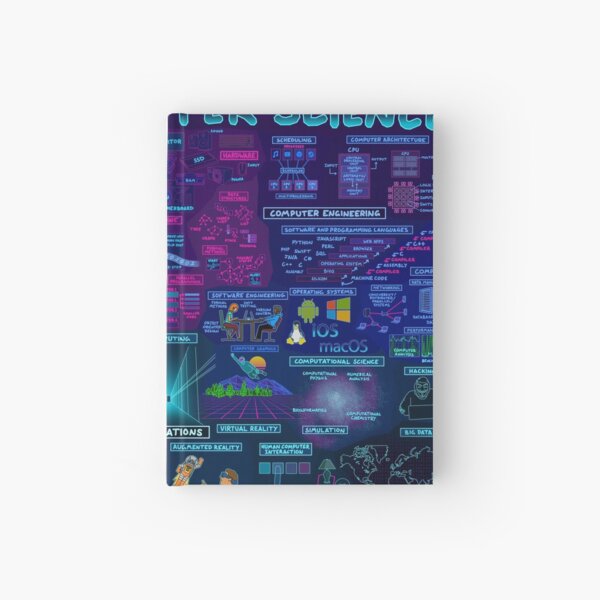Karte der Informatik Notizbuch