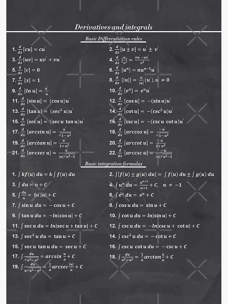 Derivatives And Integrals Poster for Sale by ScienceCorner