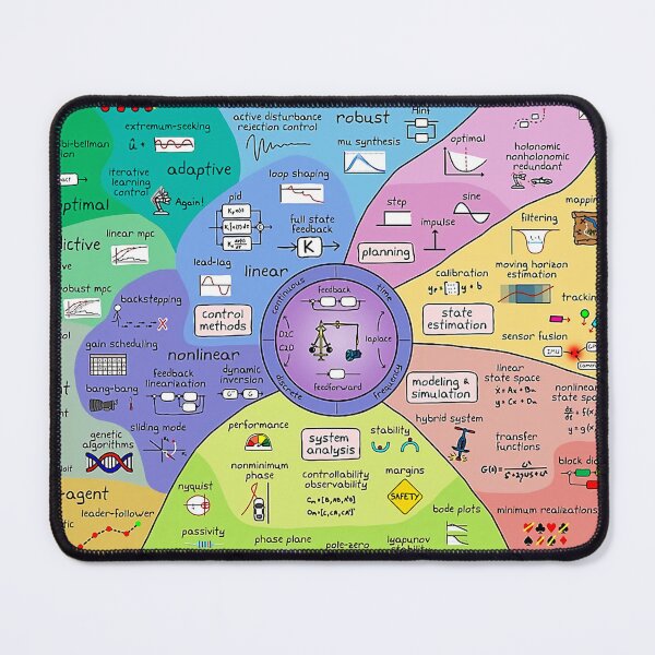 Item preview, Vintage Map Control designed and sold by Fredromo.