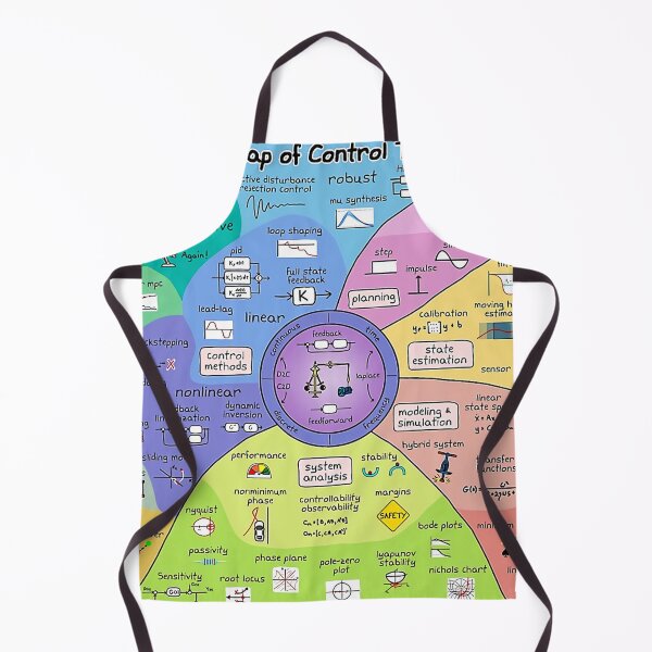 Item preview, Vintage Map Control designed and sold by Fredromo.