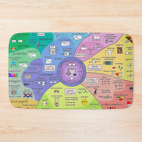 Item preview, Vintage Map Control designed and sold by Fredromo.