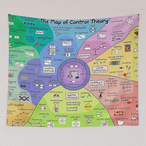 Item preview, Vintage Map Control designed and sold by Fredromo.