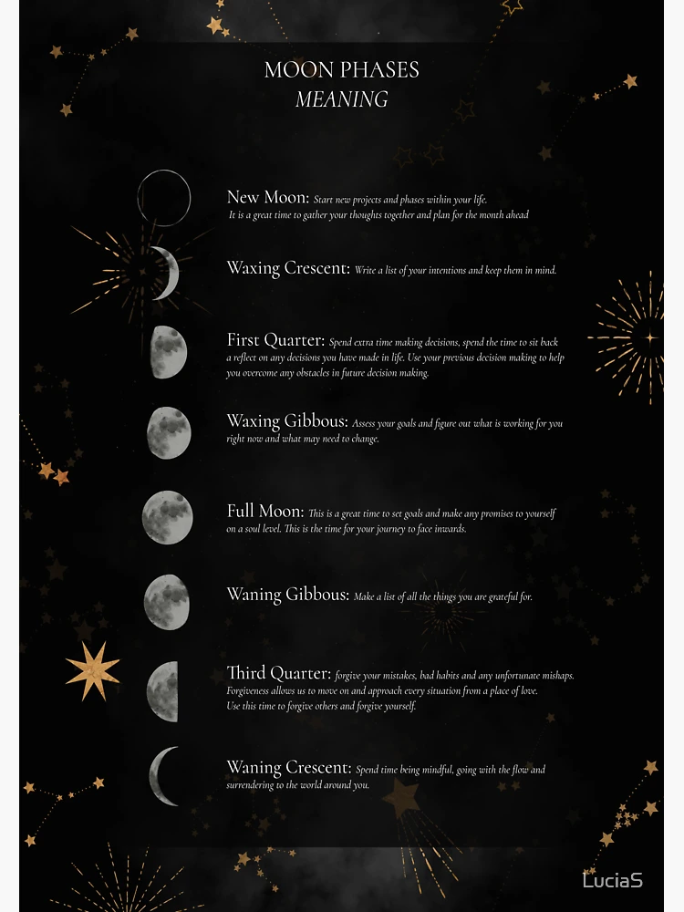 Meaning of moon phases